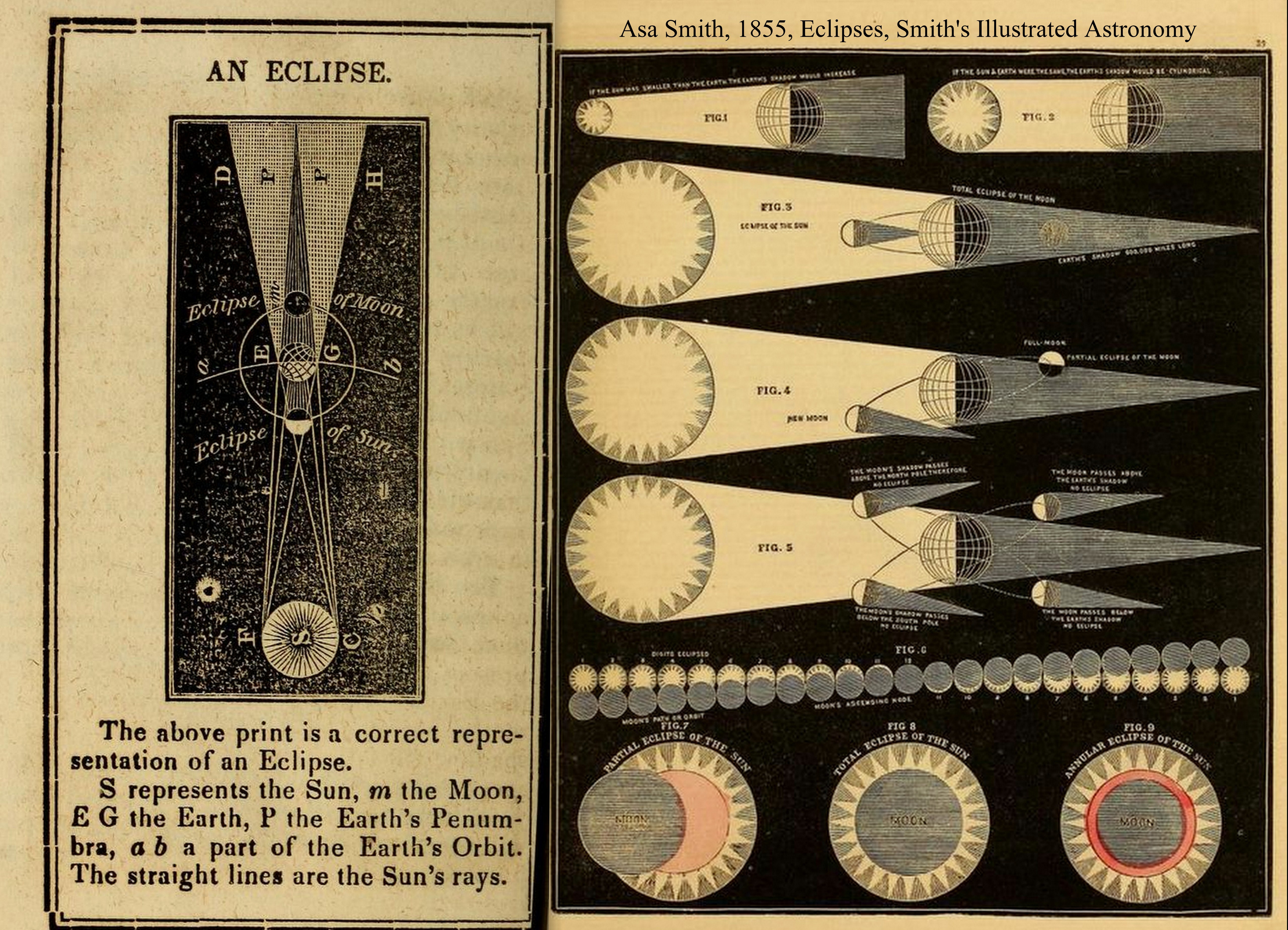 Asa Smith, 1855, Eclipses, Smith's Illustrated Astronomy