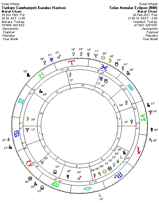 gunes-tutulmasiturkiye