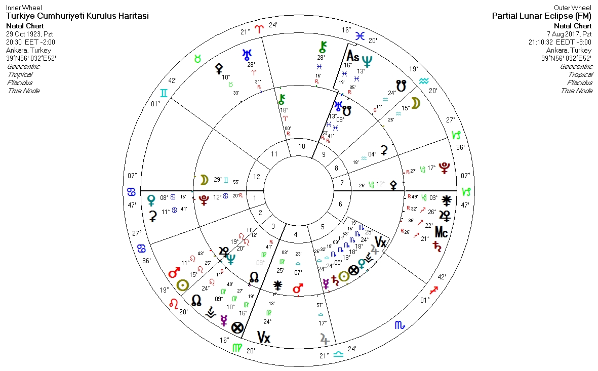 Ay TutulmasıSFPage.jpg